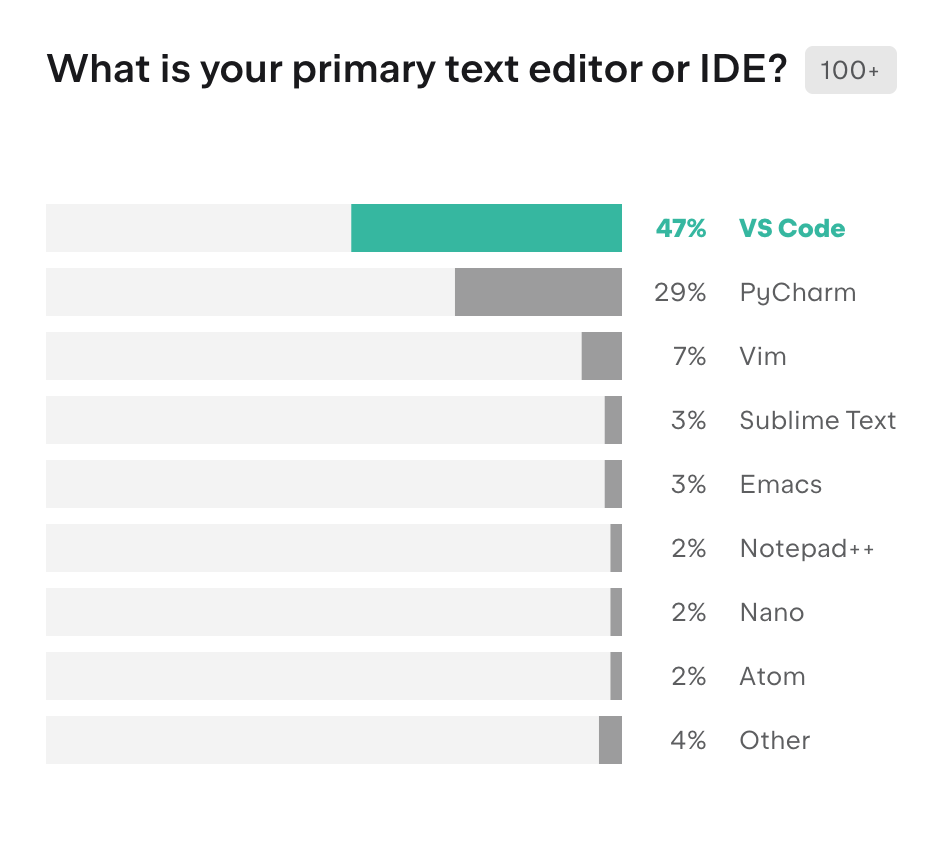 Django Developers Survey 2023 Results